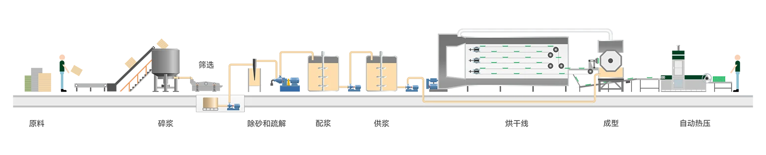 egg-carton-machine-Production-Process