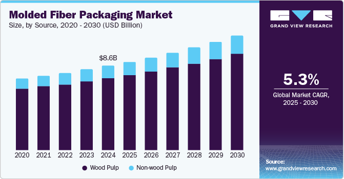 MK·体育(中国)官方网站食品包装:应用现状与市场前景分析插图2 MK·体育(中国)官方网站食品包装:应用现状与市场前景分析插图2
