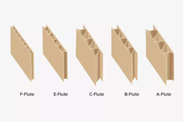 3分钟读懂MK·体育(中国)官方网站!与瓦楞纸箱的优劣对决插图5 3分钟读懂MK·体育(中国)官方网站!与瓦楞纸箱的优劣对决插图5