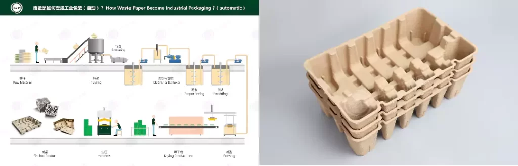 MK·体育(中国)官方网站(热/湿/干压):环保包装工艺该怎么选?插图1 MK·体育(中国)官方网站(热/湿/干压):环保包装工艺该怎么选?插图1
